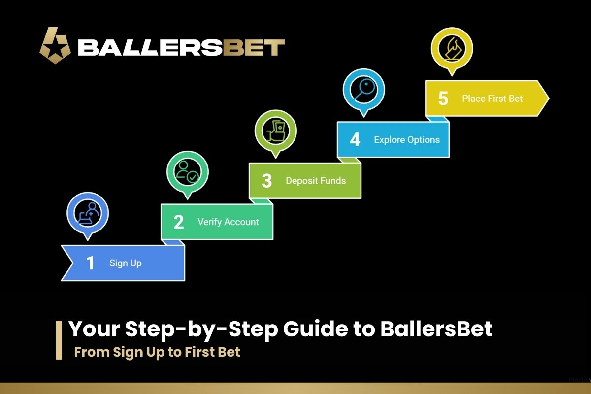 ballersbet step by step guide to sign up
